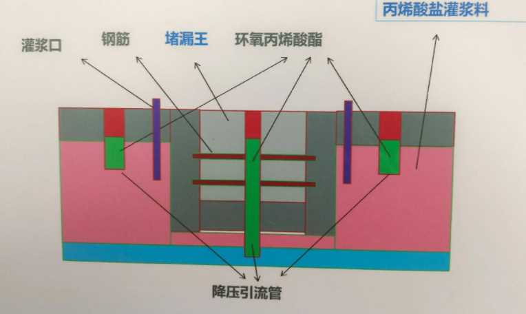 东营广饶县防水堵漏工程设计