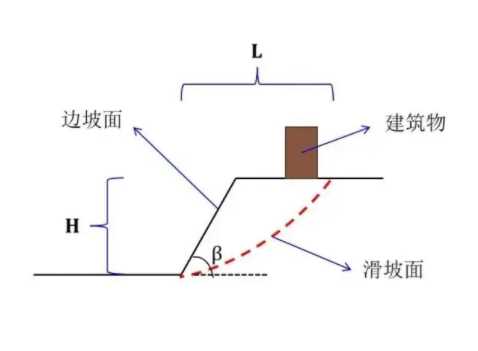 东营广饶县边坡工程设计